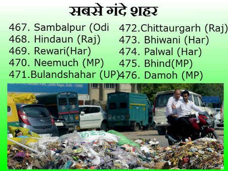 દેશના સૌથી ગંદા શહેરોની સૂચિ