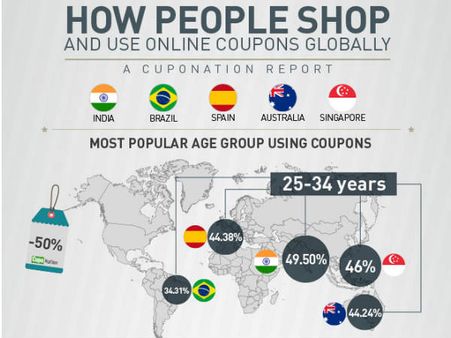 સૌથી આગળ ભારત