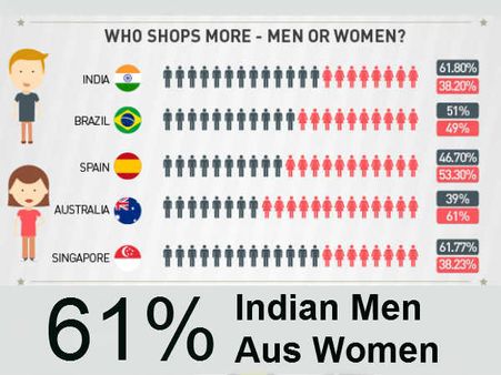 ભારતીય પુરુષ અને ઓસ્ટ્રેલિયાઇ મહિલા