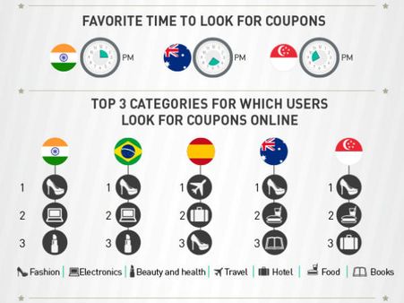 ભારતમાં સૌથી વધારે ફેશન પ્રોડક્ટ