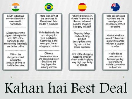 બેસ્ટ ડીલ શોધે છે ભારતીયો 
