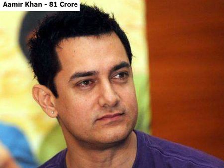 આમિર ખાન- 81 કરોડ 