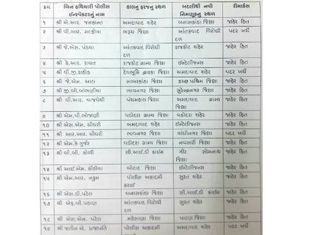 ગુજરાતના 56 પીએસઆઇ અને 47 પીઆઇની ટ્રાન્સફર કરાઇ