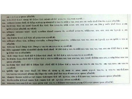 હાર્દિક પટેલ સામે મેટ્રો કોર્ટમાં 2700 પાનાની ચાર્જશીટ થઈ રજૂ 