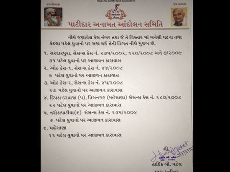 પાટીદાર યુવાનોના નામ