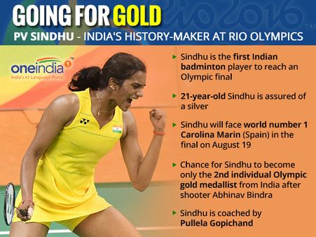 પીવી સિંધુની સફર એક સામાન્ય છોકરીથી શટલ ક્વીન સુધી