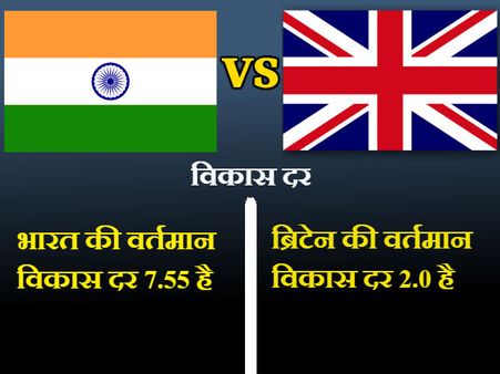 વિકાસ દર