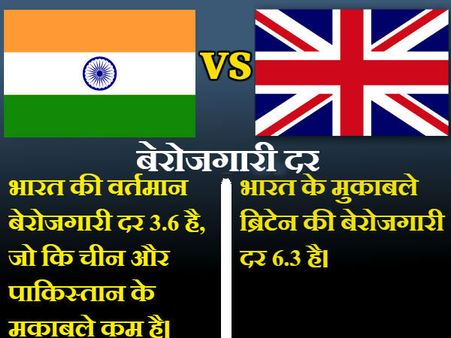 બેરોજગારી