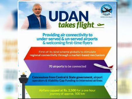 2,500 રૂપિયા શરૂઆતી ભાડુ