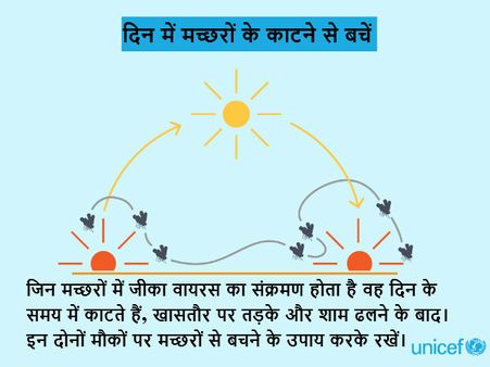 સાવધાની અને બચાવ