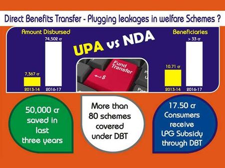 ડાયરેક્ટ બેનિફિટ ટ્રાંસફર અંગે મોદી સરકાર શું કરે છે?
