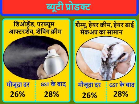 બ્યૂટી પ્રોડક્ટ