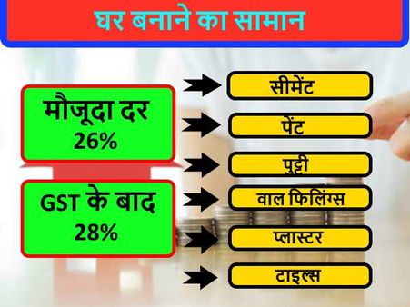 ઘર બનાવવું