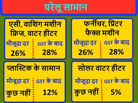 ગૃહિણીનું બજેટ