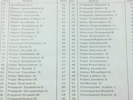 જે ગુજરાતી બસ પર આંતકી હુમલો થયો તેના યાત્રીઓનું લિસ્ટ