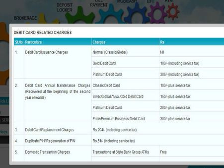 દર વર્ષે કપાય છે આ ચાર્જ દર વર્ષે કપાય છે આ ચાર્જ