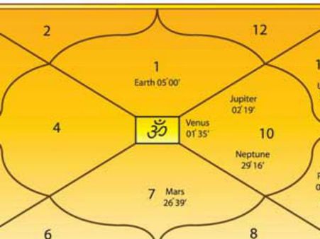 જન્મકુંડળી 