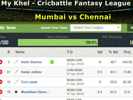 માય ખેલ ફેન્ટસી ટિપ્સ: 7 એપ્રિલે મુંબઈ અને ચેન્નાઇ સામસામે
