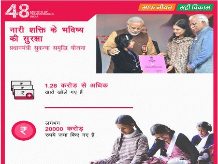 સુકન્યા સમૃદ્ધિ યોજનાની ખાસ વાતો
