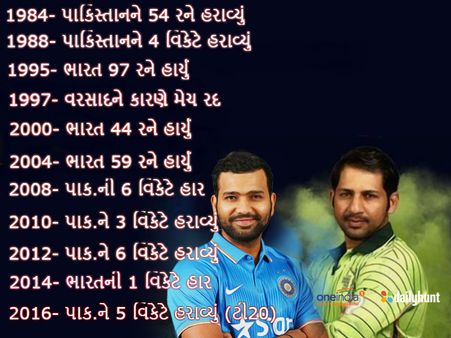 એશિયા કપઃ ભારત-પાકિસ્તાનના રોમાંચક મુકાબલા પહેલા આંકડાઓ પર કરો એક નજર