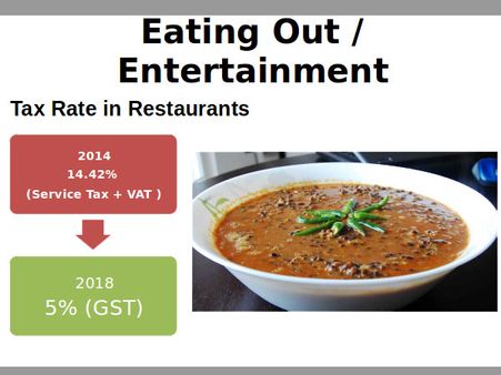 જીએસટીને કારણે બહાર જમવું હવે સસ્તું થયું