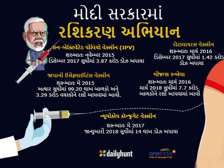 મોદીકેરથી ઈન્દ્રધનુષ સુધી, સસ્તી હેલ્થકેરની ખાતરી કરવા મોદી સરકાર છે પ્રતિબદ્ધ