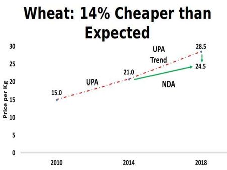 ફુગાવો નિયંત્રણ ઉપભોક્તાઓ માટે સારુ 