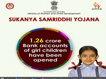 પબ્લિક પ્રોવિડન્ટ ફંડ (PPF) પબ્લિક પ્રોવિડન્ટ ફંડ (PPF)