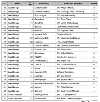 અડવાણીની સીટ પર અમિત શાહ ચૂંટણી લડશે