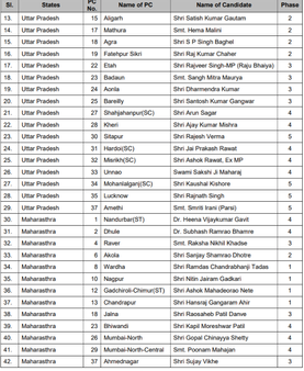 2014માં આવી હતી 282 સીટ