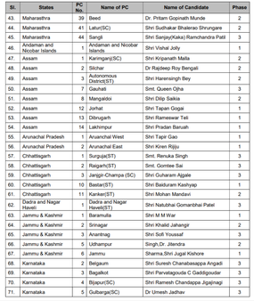 નાગપુરથી ગડકરી લડશે ચૂંટણી