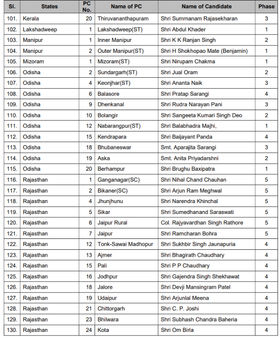 આ સીટ જાણો