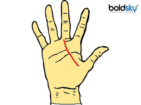 અંગૂઠાના મૂળથી રેખા શનિ પર્વત પહોંચતી હોય