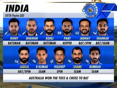 લોકેશ રાહુલની મુશ્કેલી વધી