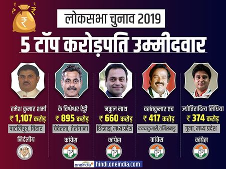 સૌથી પૈસાદાર ઉમેદવાર