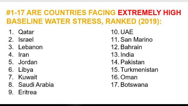 હવે વાત અન્ય દેશોની