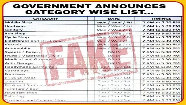 Fake: સરકારે દુકાન ખોલવાનો કે બંધ કરવાનો કોઈ સમય નક્કી નથી કર્યો