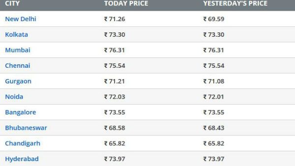 આ રાજ્યો પણ એજ દિશામાં આ રાજ્યો પણ એજ દિશામાં