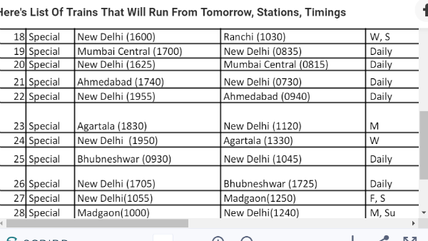 અનિશ્ચિત કાળ માટે રેલવેનુ સંચાલન રોકવામાં આવ્યુ હતુ