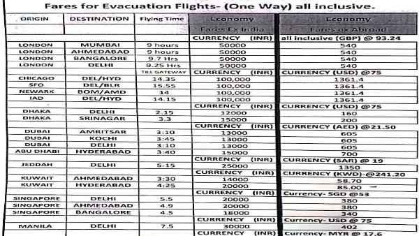 જુઓ ભાડાની બીજી યાદી