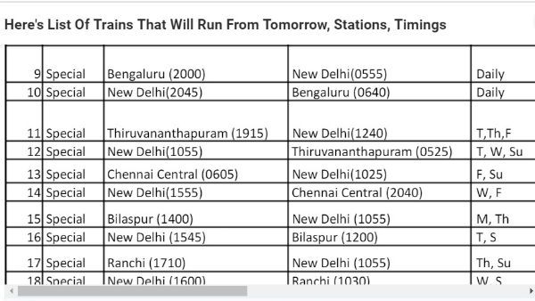 જારી થયુ શિડુયુલ, બંધ રહેશે રેલવે કાઉન્ટર