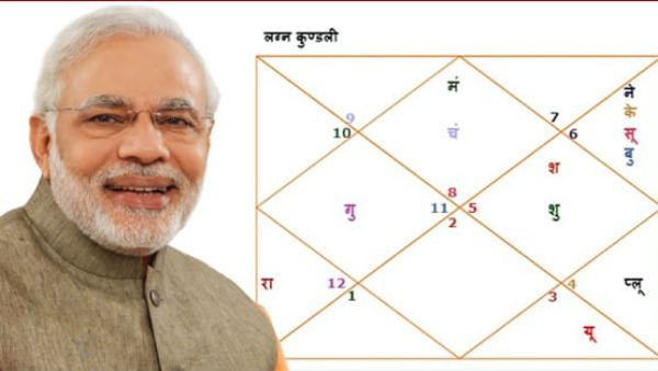 નબળા ગ્રહ પણ બનાવી શકે છે રાજા, જેમ નરેન્દ્ર મોદીને બનાવ્યા