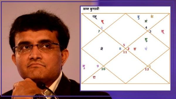 શનિની જ અંતર્દશા ચાલી રહી છે