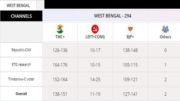 1. પશ્ચિમ બંગાળ