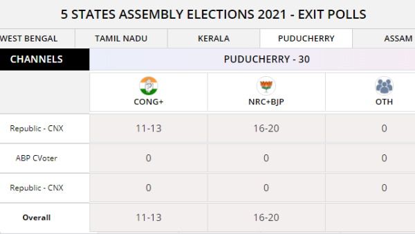 5. પુડુચેરી
