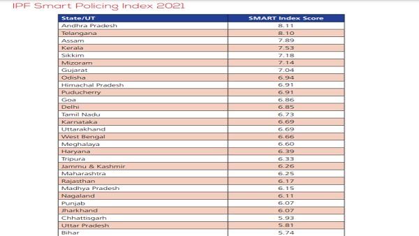દેશમાં 69 ટકા લોકો જ પોલિસ વ્યવસ્થાથી છે સંતુષ્ટ