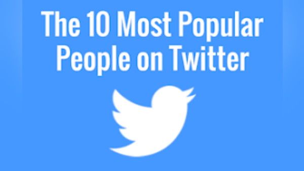 Twitter Top - 10: આ ટ્વિટને મળ્યા સૌથી વધુ લાઈક્સ, ભારતમાં એક વિદેશીનુ ટ્વિટ થયુ લોકપ્રિય