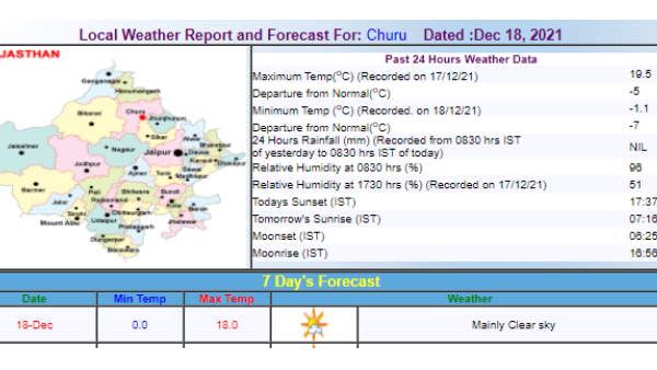 ઠંડી માટે જાહેર કરવામાં આવ્યુ એલર્ટ