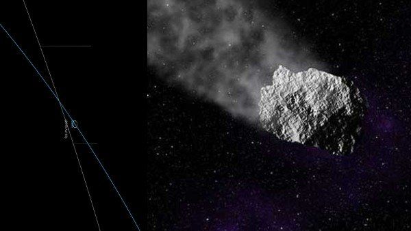 એસ્ટરોઇડને દૂરબીન વડે જોઈ શકાય છે