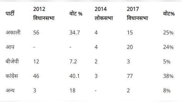 2012 અને 2017ના ચૂંટણી પરિણામો